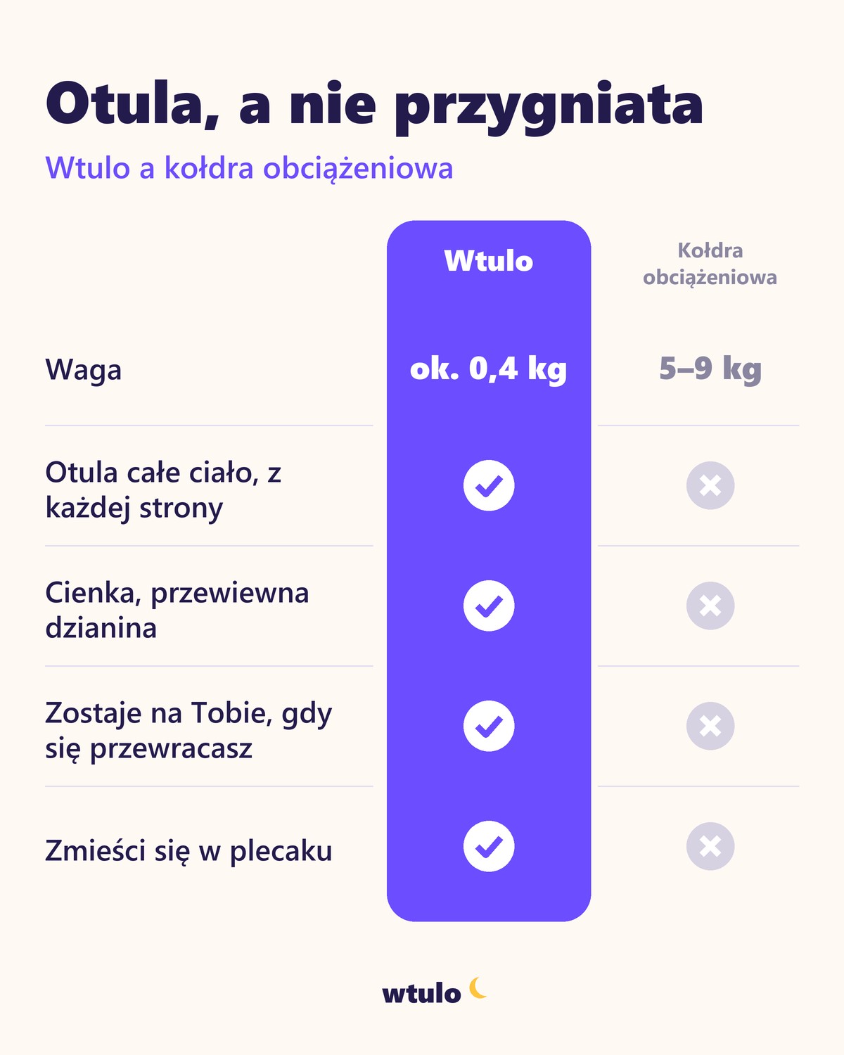 Wtulo – porównanie kokonu z kołdrą obciążeniową